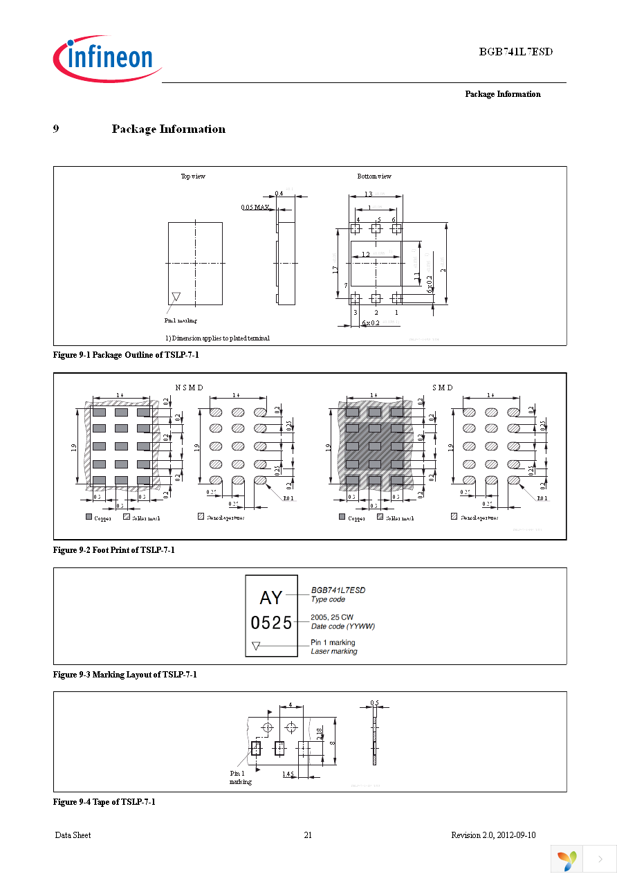 BGB 741L7ESD E6327 Page 21